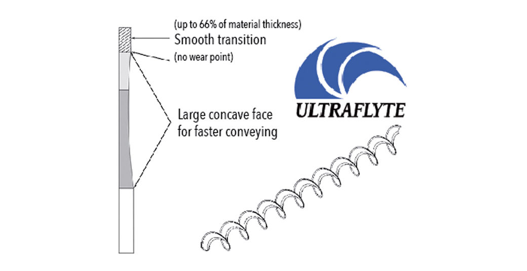 UltraFlyte flighting