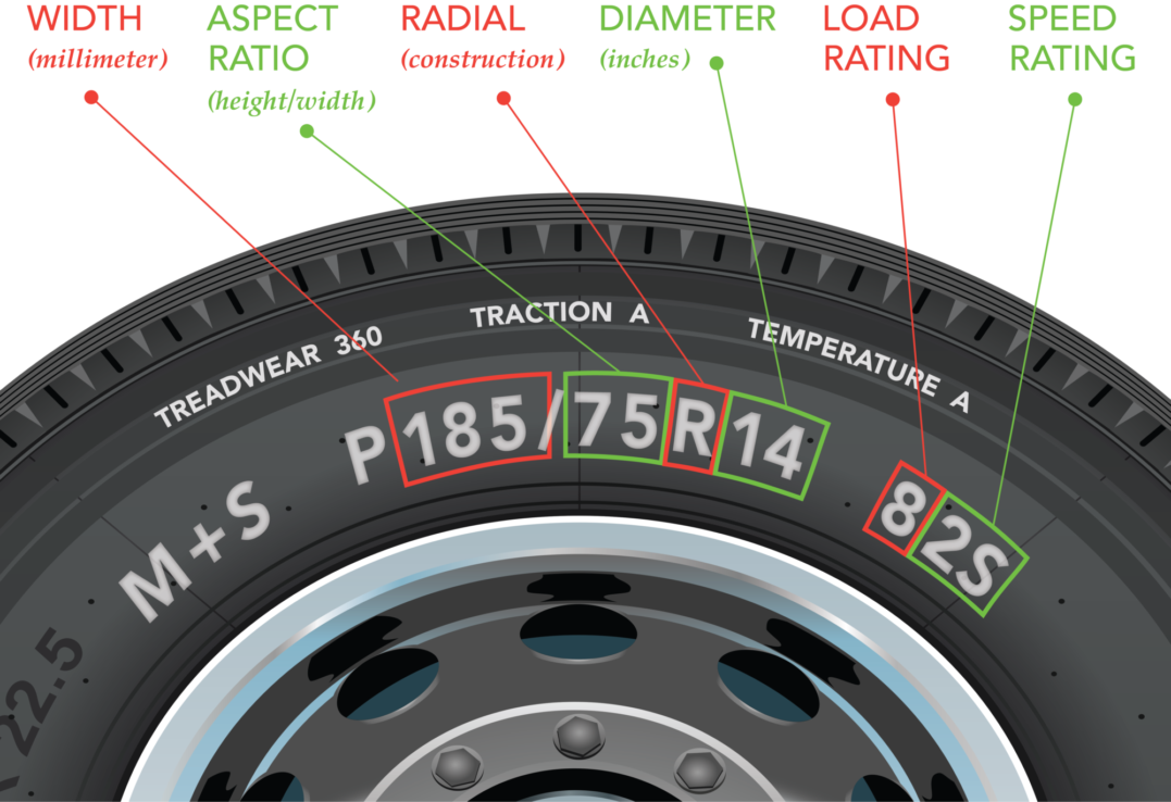 atv tire aspect ratio calculator